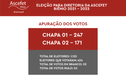 Apuração dos Votos