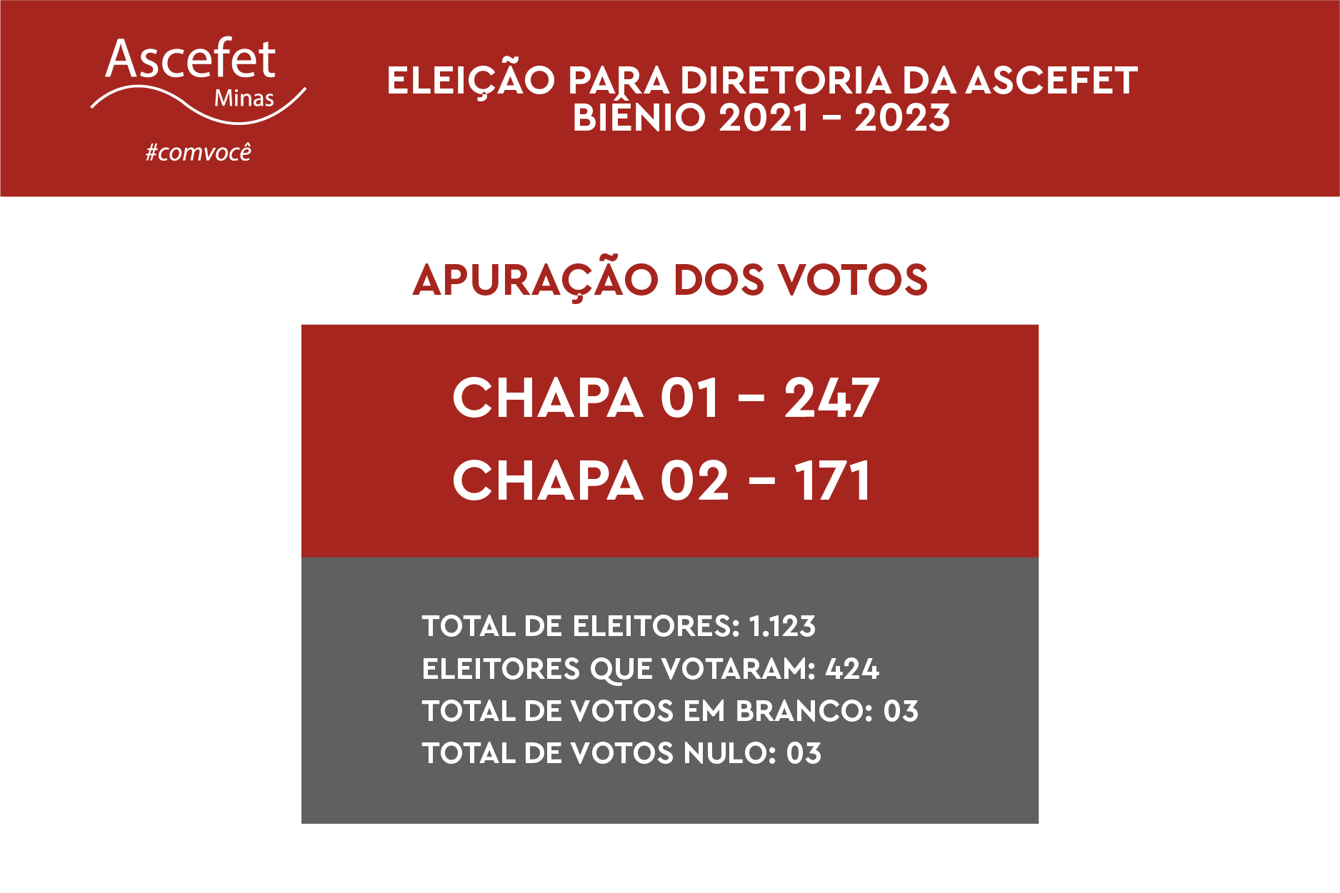 Apuração dos Votos