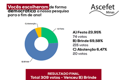 RESULTADO PESQUISA – VOCÊS DECIDIRAM!