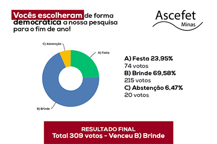 RESULTADO PESQUISA – VOCÊS DECIDIRAM!